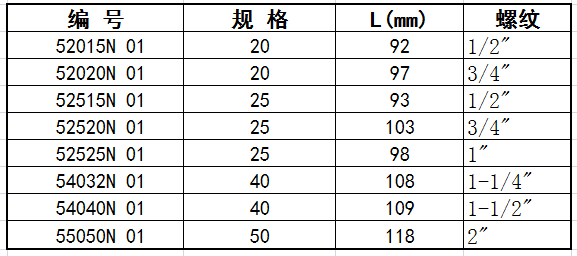 內螺紋接頭A尺寸表