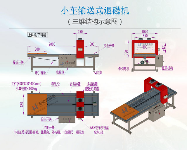 小車輸送式成人草莓视频在线观看結構圖