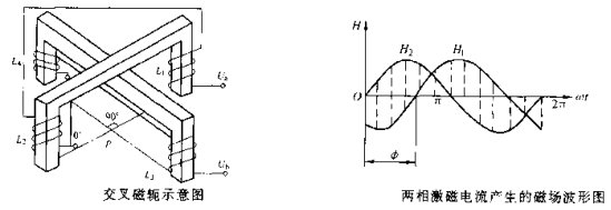 交叉磁軛型草莓视频污污污