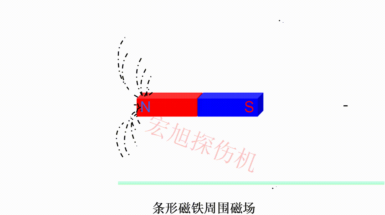磁力線